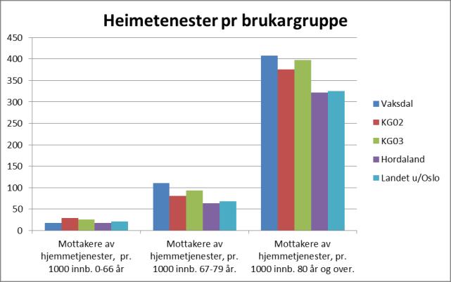 Ressurssenteret på Vaksdal Me er i gang med oppbygging av eit ressurssenter for demens i samsvar med vedtekne styringsdokument og milepælar under «Lev Vel i Vaksdal».