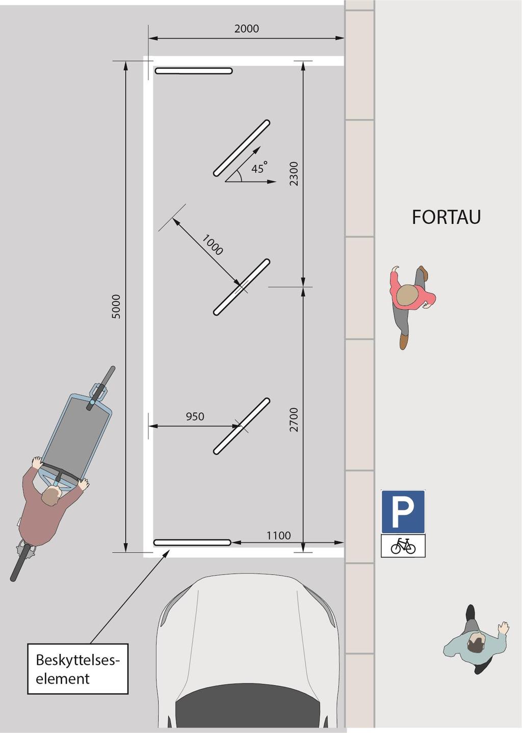 Figur 10: Sykkelparkering på veiareal, tilsvarende én bilparkeringsplass Omdisponering av veiareal fra bilparkering til sykkelparkering Figur 14 viser hvordan sykkelparkering med tre A-stativer og to