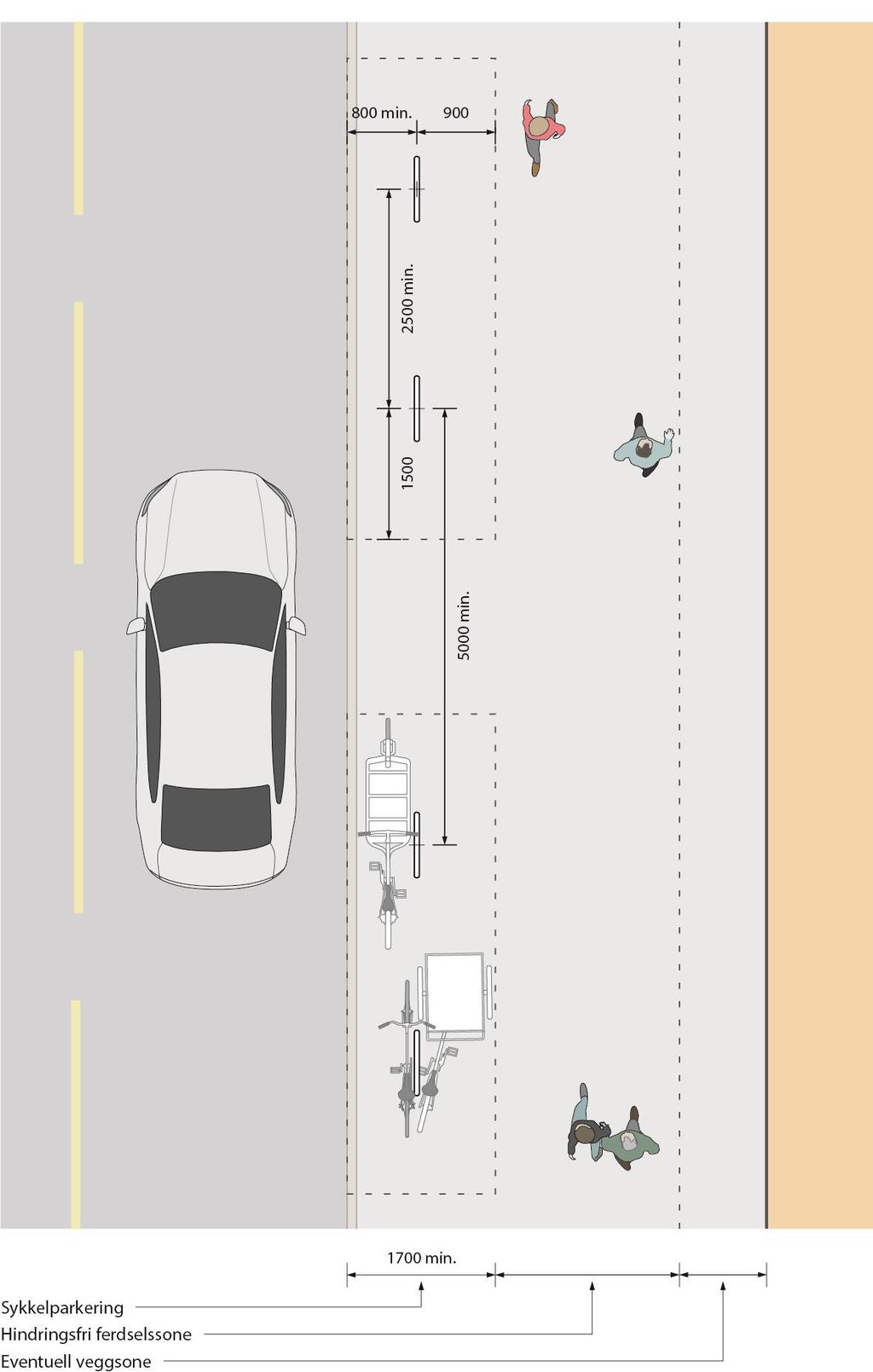 Langsgående sykkelparkering på fortau, parallelt med kantstein Figur