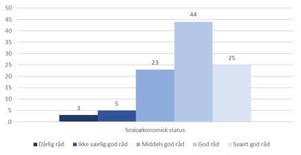 HEMIL-SENTERET Sosioøkonomisk