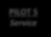 SEPT 13 JAN 14 MAI 14 MAI 14 PILOT 1 RAN PILOT 2&3 Fiberutbygging PILOT 4 Styring og Ledelse PILOT 5 Service