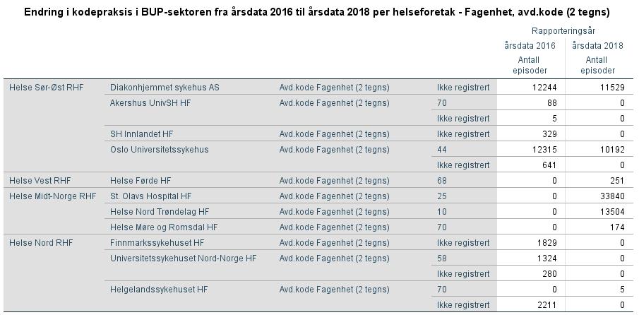 Kodingspraksis