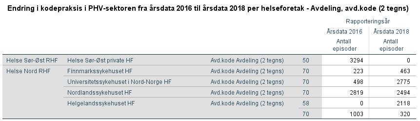 Kodingspraksis