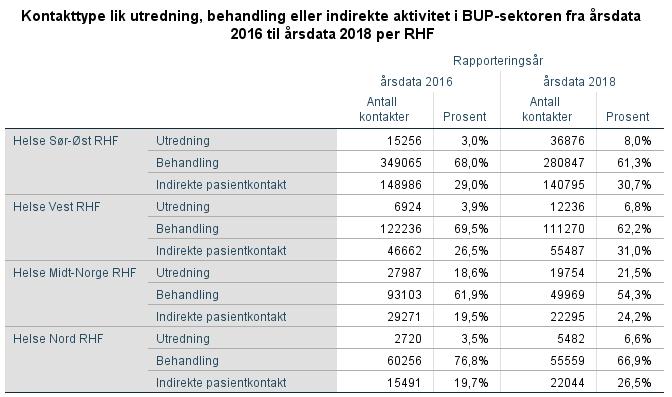 Kodingspraksis -