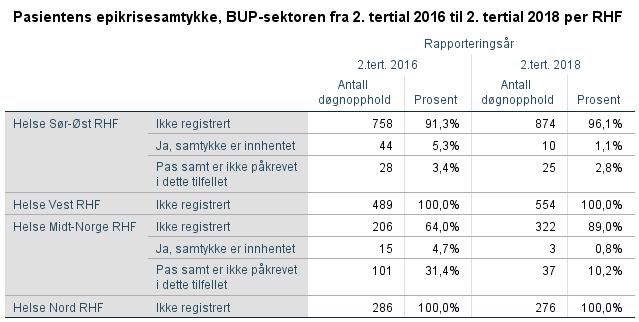 Kodingspraksis