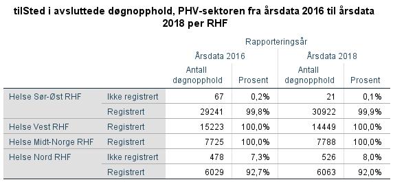 Kodingspraksis