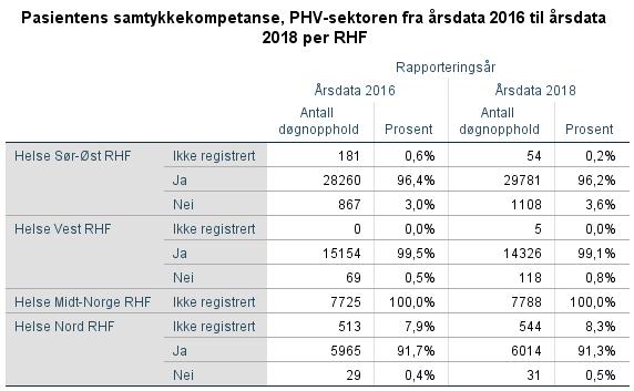 Kodingspraksis