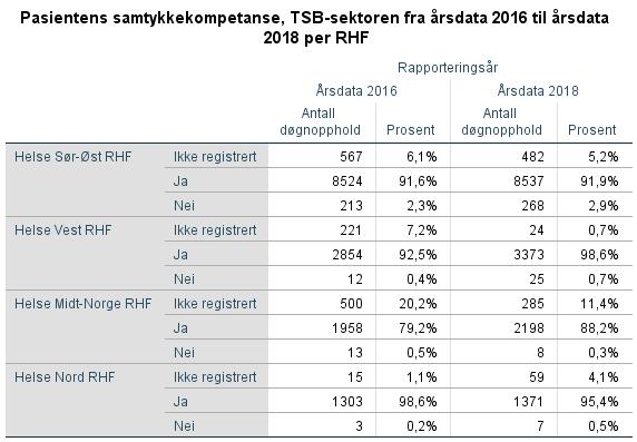 Kodingspraksis