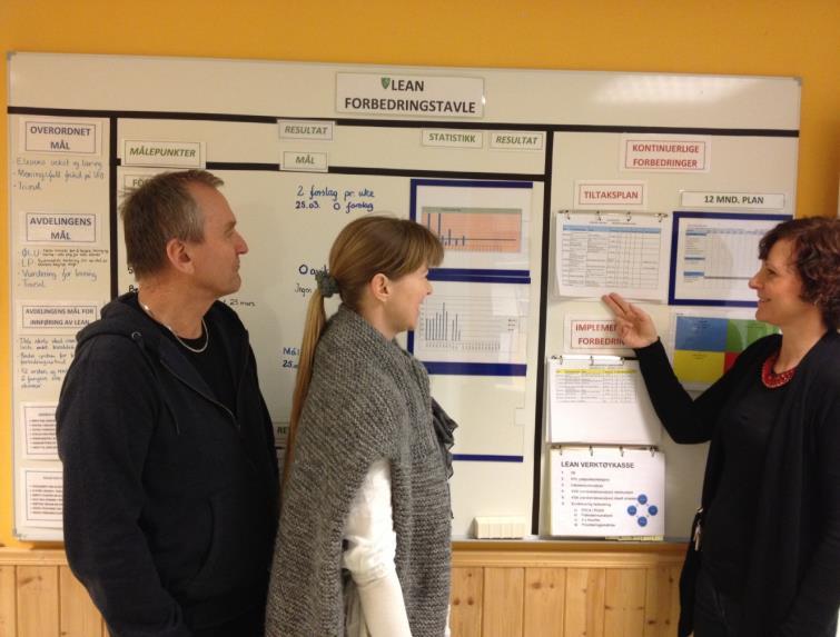 2012 Implementering av Lean i hele organisasjonen (eneste kommunen i Norge) Gevinster av Lean fordeles