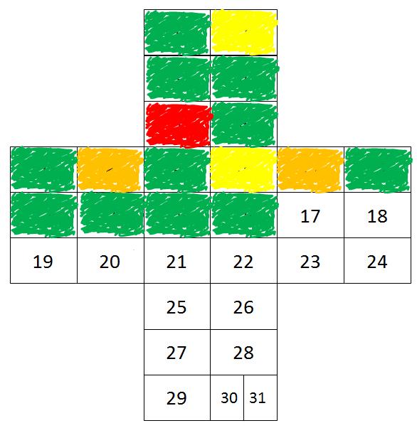 DET GRØNNE KORSET i daglig styring pasientsikkerhet hver dag visualisering og daglig involvering leder/driftsansvarlig