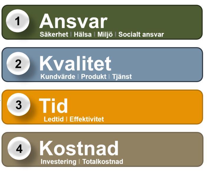 Vi setter oss ambisiøse mål Oppsummering Vi jobber systematisk og utvikler våre systemer som ligger til grunn og påvirker alles adferd Vi har et