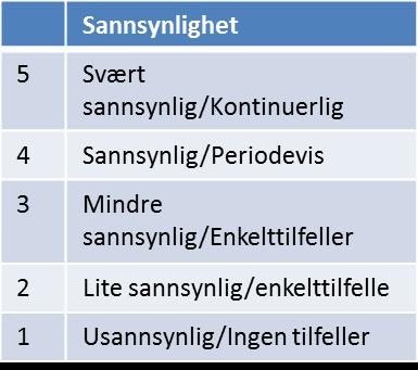 C) Til slutt: