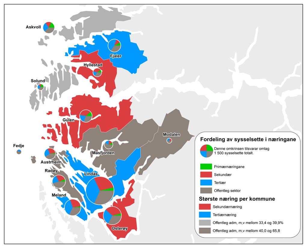 Næringsstruktur Tertiærnæringane dominerer i Fjaler, Lindås og Meland Hyllestad, Gulen og