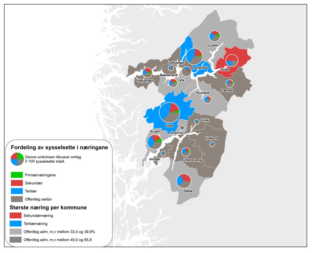Næringsstruktur Tertiærnæringane dominerer i Voss og Sogndal Årdal (og Odda) sterke