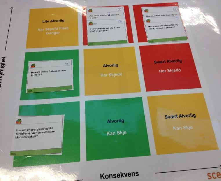 Risikovurdering av dagens kultur Hva om det aldri er din skyld? Version 2011 Scenario Card # Hva om vi ikke gjør det vi bli enige om?