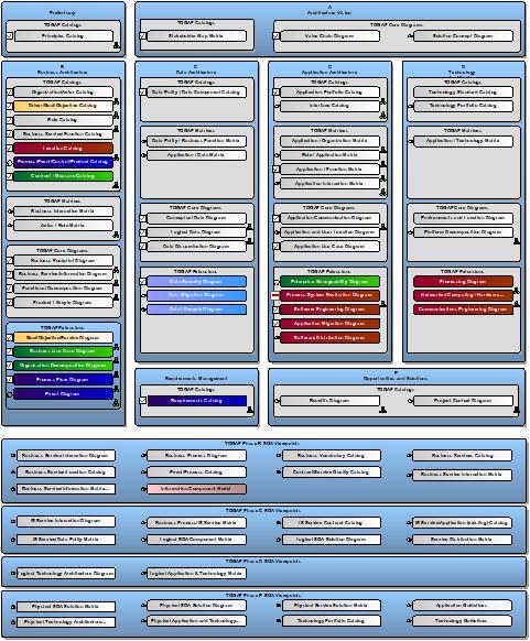 Interoperability Reference Architecture