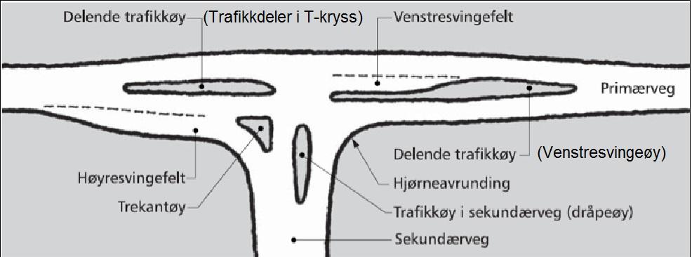 2130 Utforming Utforming skal være angitt på alle objekter 2131 Belegning Belegning skal være angitt på alle objekter 2132 Vedlikeholdsansvarlig Vedlikeholdsansvarlig skal være angitt når