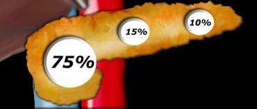 Adenocarcinom 95% Pancreatic carcinoma: CT