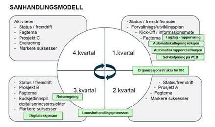 Rogaland Fylkeskommune Digitale utviklingsmuligheter i kommunen Gjennomgang