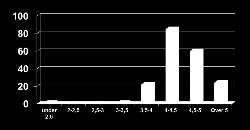 og bed. Entreprenørskap 1 Entreprenørskap 2 (*) Kommunikasjon og kultur Komm. og kultur 1 Komm.