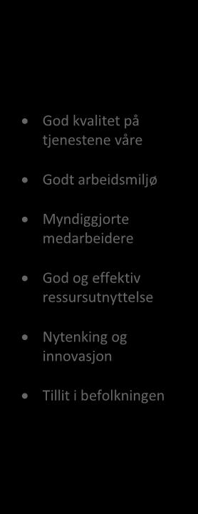 Derfor starter vi med slutten, og beskriver først hva som skal være resultatene av god ledelse: God kvalitet på tjenestene våre Godt