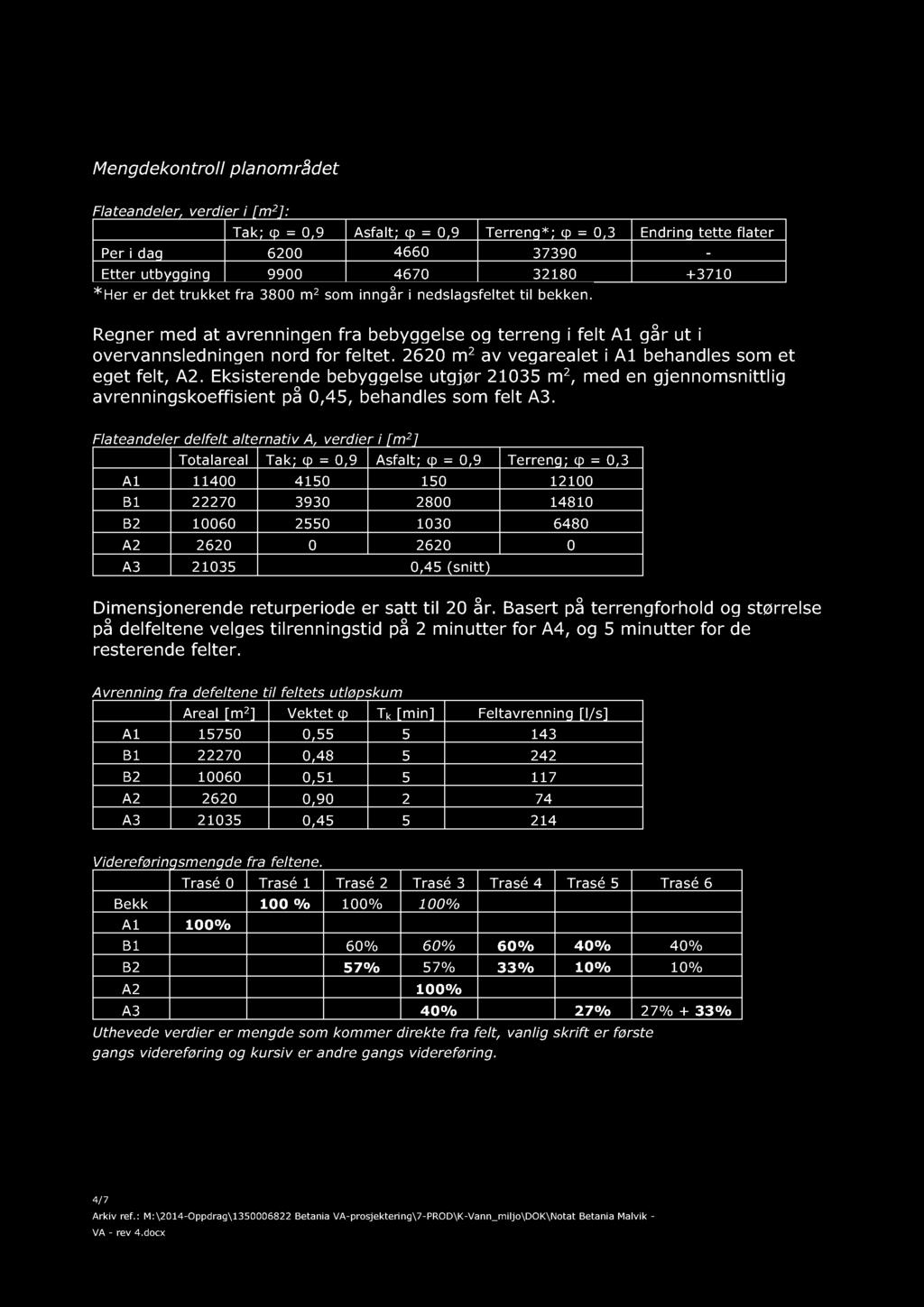 Mengdekontroll planområdet Flateandeler, verdier i [m 2 ]: Tak; = 0,9 Asfalt; = 0,9 Terreng*; = 0,3 Endring tette flater Per i dag 6200 4660 37390 Etter utbygging 9900 4670 32180 +3710 * Her er det