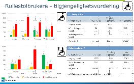 Dataflyt Web Map