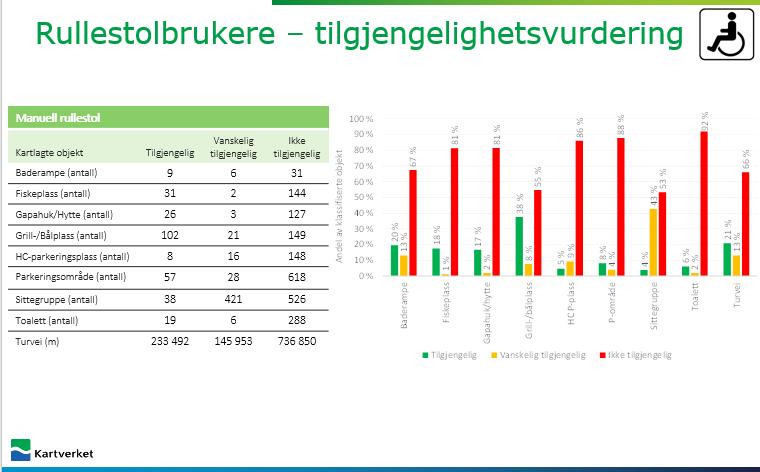 nedlastning Detaljert