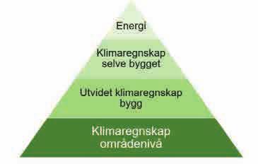 Bør utvide til å se på levesett?