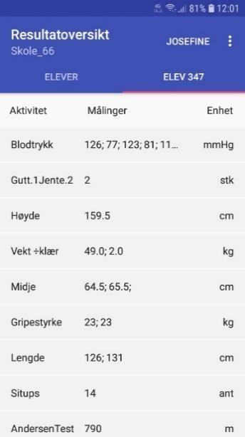 Midjemål ble målt mellom øvre hoftekam og nedre ribbein etter et lett utpust ved hjelp av et målebånd (Seca 210, Hamburg, Tyskland) til nærmeste 1 mm.