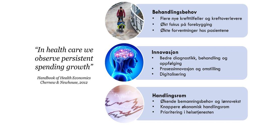 4. Årsaker til endring i kreftkostnadene Sentrale årsaker til endring i kreftkostnader inkluderer sykdomsforekomst, innovasjon og økonomisk handlingsrom.