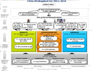 ledelse ENDRINGSLEDELSE TILTAK STRATEGIKART LEAN