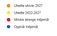 Vannforvaltningsplanene bidrar til felles innsats for å redusere forurensning og andre negativ påvirkninger på kystvann, grunnvann og i vassdragene våre.