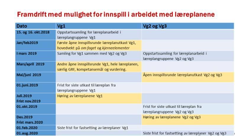 Side 3 av 5. 64-18 Fagfornyelsen Yrkesfagspesifikke deler i læreplanene i norsk og engelsk Innledning til denne saken blir gitt i fellesdelen i auditoriet.