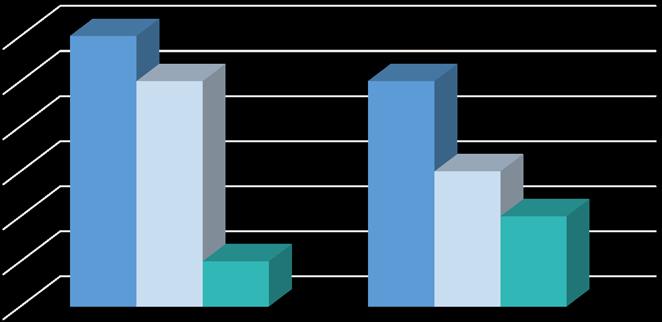 DYPDYKK Kategorien Medisinsk og Helse står for 47 % av totalt utslipp i 2014 og 45 % av totalt utslipp i 2015.