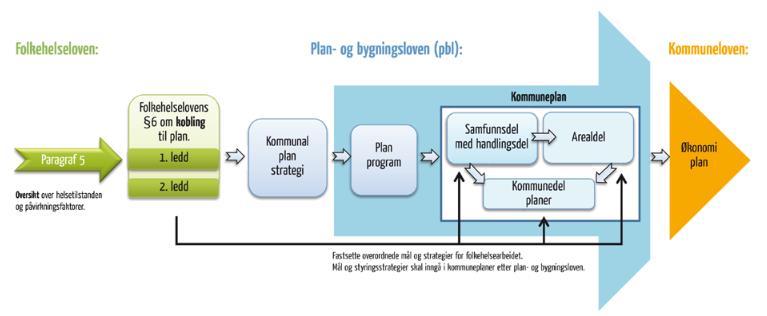 gjennomgåande prinsipp: Utjamning Helse i alt vi