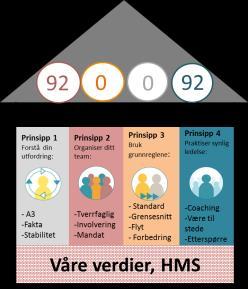 NBS pilotfase Felles målsetning