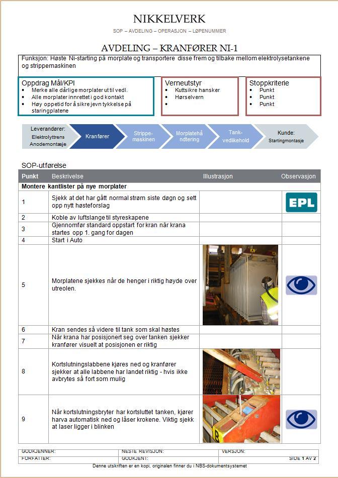 levende standarder 3.