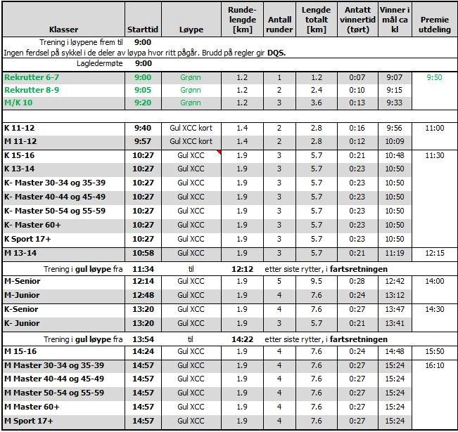 10.7. Tidsplan for lørdagsetappen (NC 4) Kortbane/XCC Legg merke til at løypa er basert