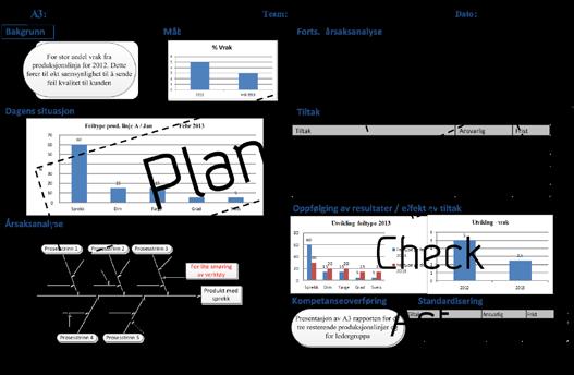 Hva er Plan-Do-Check-Act?