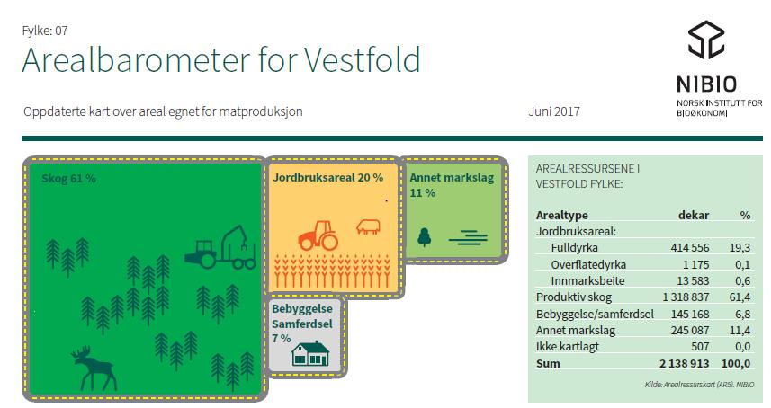 pott 16 % Forurensning