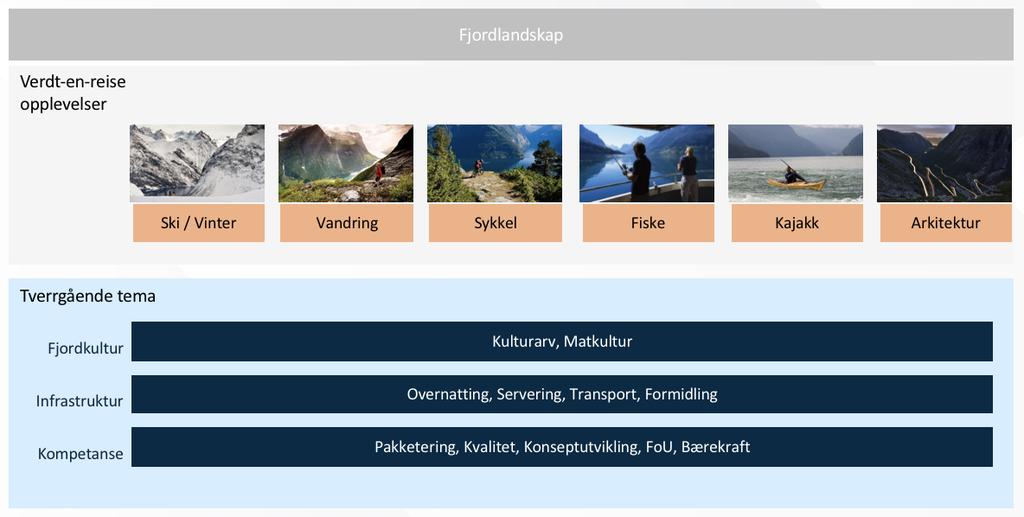 handler det i stor grad om å tørre å velge bort f.eks. franske viner til fordel for norsk øl, cider etc.