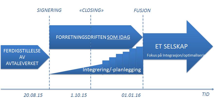 I 2015 ble beslutning tatt om