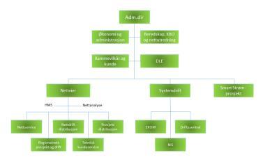 analyse Systematikk for samordning Bygge kultur for