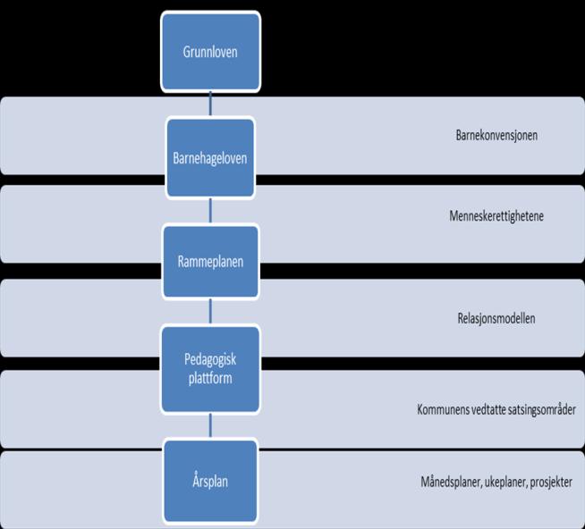 At vi som jobber sammen har nødvendig kompetanse og et godt arbeidsmiljø, er avgjørende for å gi trygghet og skape gode relasjoner som grunnlag for læring, vennskap og trivsel.