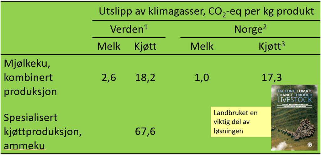 Norge har