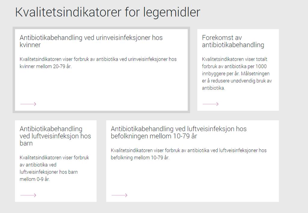 Nasjonale kvalitetsindikatorer for antibiotikabruk
