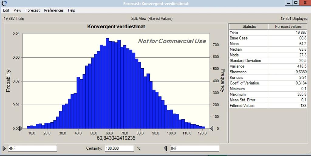 Korrelasjon Analyseperioden Budsjetteringsperioden (onde, ndr) 0,92 0,50 (fgd, ndr) -0,92-0,50 (div, mrp) 0,20 0,25 TABELL 11-22 KORRELASJON I BUDSJETTERINGSPERIODEN RESULTAT AV SIMULERING På