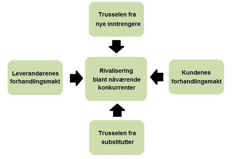 Samtidig ser vi av de sosiokulturelle forholdene at befolkningen fortsatt har fokus på å holde seg aktiv, til tross for at de ikke lenger trenger å stå på en resultatliste.