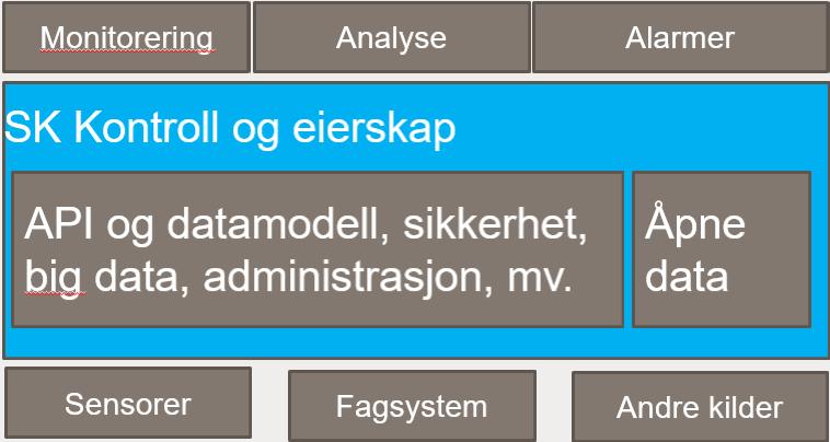 Ambisjonene er at dette blir et veikart for Stavanger og regionen, som motiverer både det offentlige, privat næringsliv og akademia til medvirkning og medansvar med mål om å gjøre Stavanger smartere